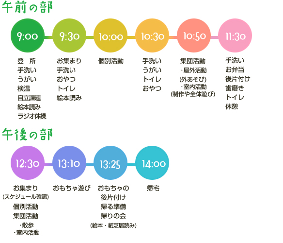 午前・午後のスケジュール